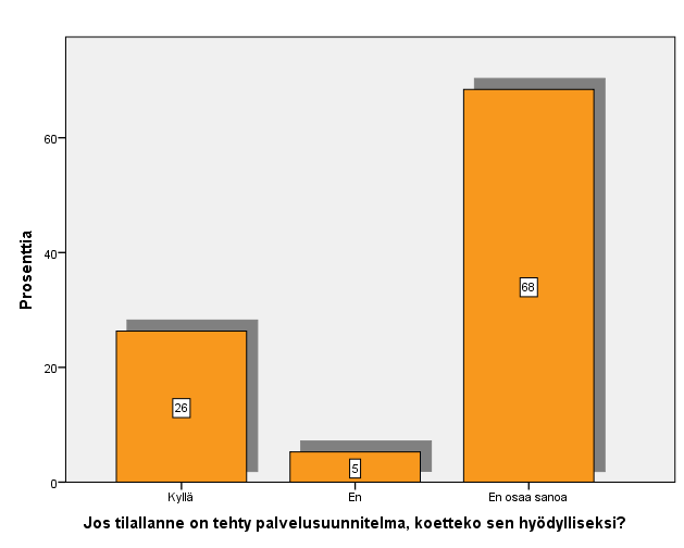 Palvelusuunnitelma koettiin melko merkityksettömäksi ja valtaosalla tiloista sitä ei ole tehty.