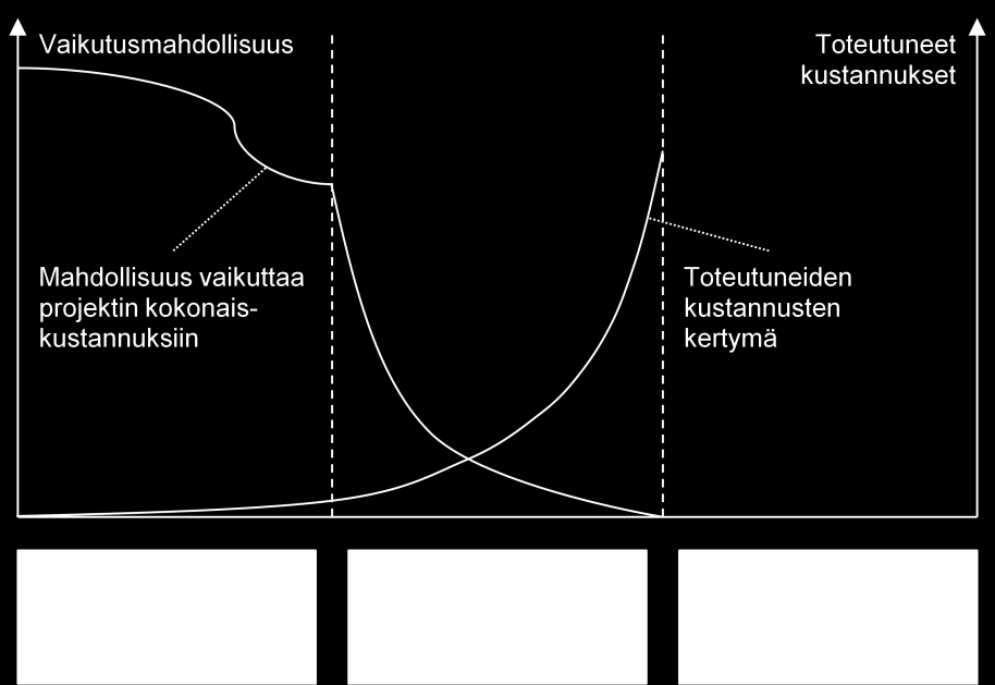 31 riittävyyden varmistaminen ja tehokas käyttö oikeaan aikaan.