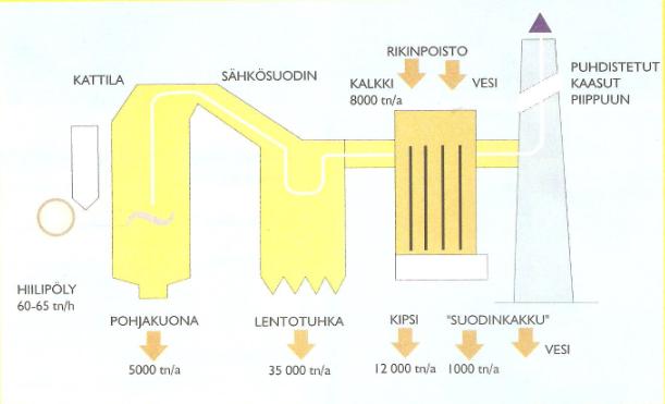 17 Kuva 1. Vaskiluodon Voima Oy:n Vaasan voimalaitoksen toimintakaavio.