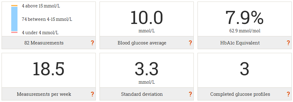 The Dashboard: You can get additional information on each value by moving your mouse cursor on top of the question marks presented in the lower right corner of the boxes.