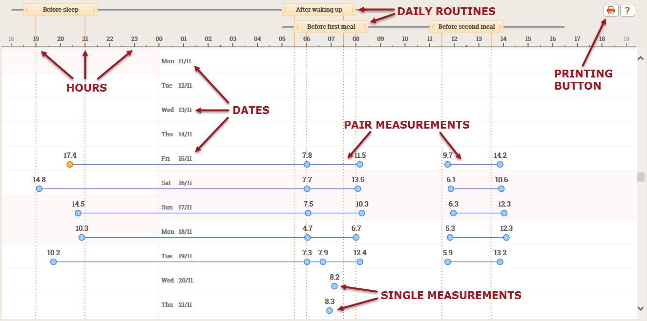 The Logbook