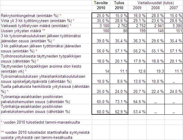 4 Kohta 4. Kuljetusten alueellisesta tukemisesta annetun lain (954/1981) mukainen kuljetustuki; Vuoden 2010 määräraha 940 000.