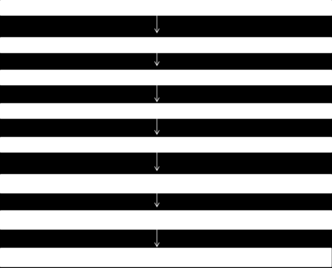 32 4.2 Aineiston analyysin toteuttaminen Lähtökohdiltaan teoriaohjaava sisällönanalyysi etenee aineiston ehdoilla, kuten aineistolähtöinen analyysikin.