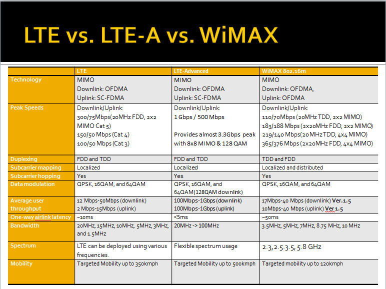 Liite 4. LTE vs.