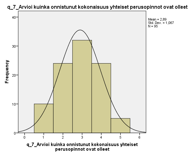 15 Kuvio 11 -Tyytyväisyys yhteisiin perusopintoihin Kuvio 11 esittää koko YFI-laitoksen opiskelijoiden vastausjakauman.