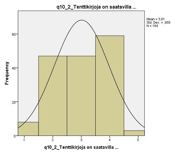 22 Kuvio 16 Tenttikirjojen saatavuus 3.