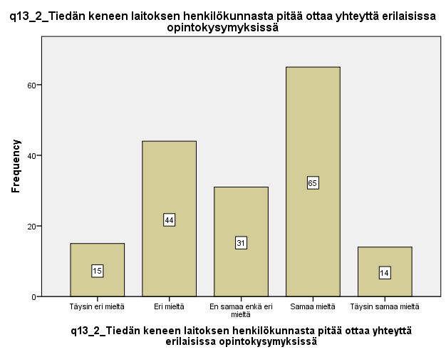 27 3.5 Henkilökunnan lähestyttävyys Henkilökunnan lähestyttävyyttä kysyttiin kolmella kysymyksellä.