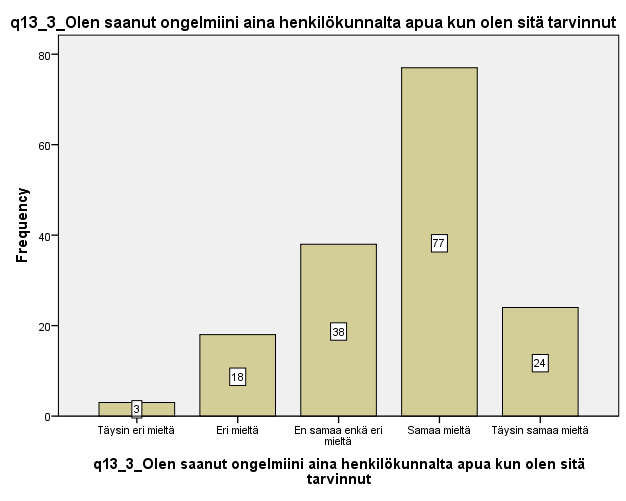 28 Kuvio 23 Ongelmien ratkaisu henkilökunnan avulla 4 Ainejärjestöt Kyselyyn vastanneiden kesken voidaan heidät helposti jakaa heidät omien pääaineiden perusteella ainejärjestöittäin.