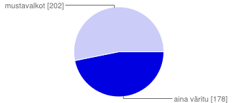 3 Tulostaessa käytän aina väritulostusta, jos mahdollista 47 % (48 %) mustavalkotulostusta, mikäli mahdollista 53 % (49 %) Mustavalkotulostuksen osuus on hieman lisääntynyt.