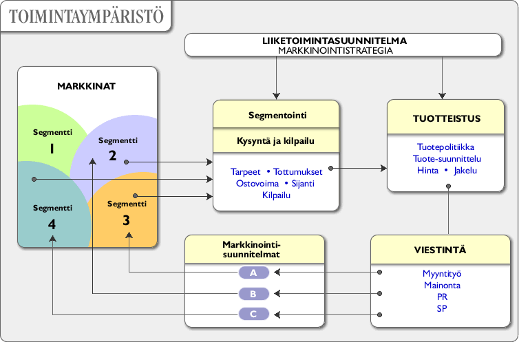 markkinointisuunnitelma markkinointisuunnitelma