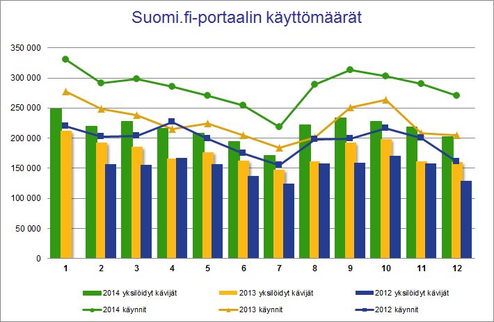 Valtiokonttori Raportti 3 (13) Tulokset Vuodelle 2014 asetettu tavoite: n tuotanto ja kehittäminen jatkuvat saadun budjetin puitteissa.