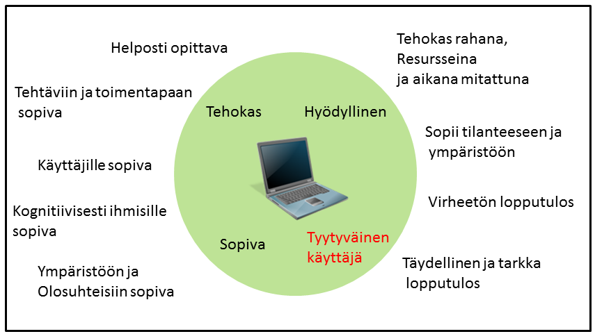 9 Käyttöliittymän käyttäjäkeskeisen suunnittelun näkökulmasta käytettävyys voidaan nähdä yhtenä tietojärjestelmän laatukriteerinä.