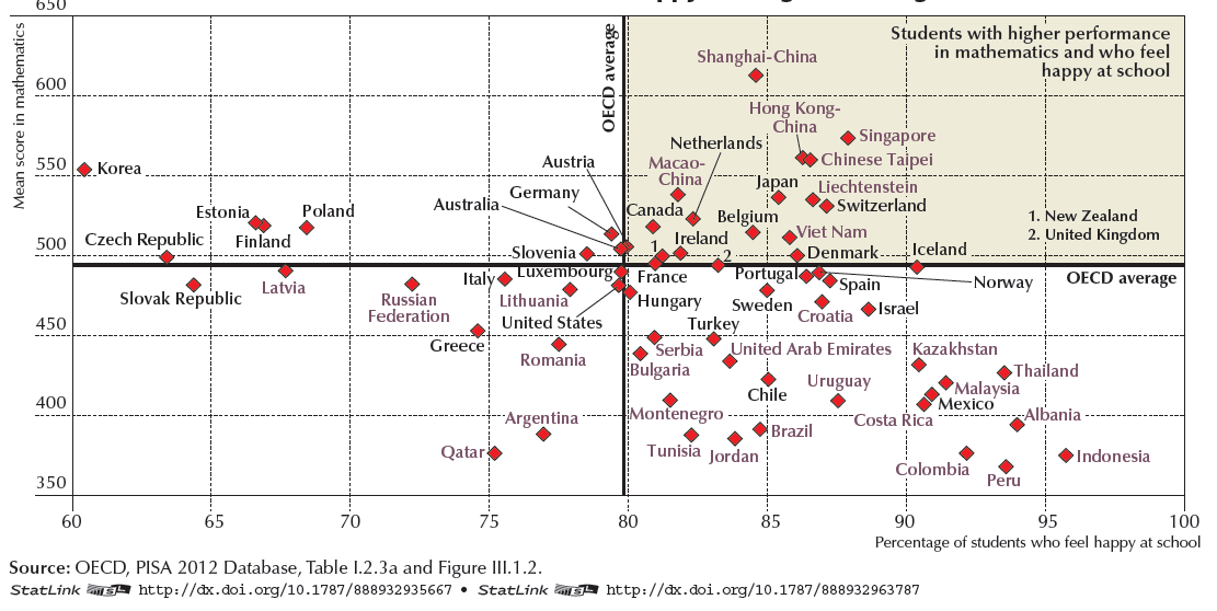 Missä koululaiset ovat