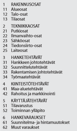 45 8.2 Talo 2000 Hankenimikkeistö Talo 2000 Hankenimikkeistö koostuu rakennusosista, tekniikkaosista, edellisiin kohdistuvista rakenneosista sekä hanke-, kiinteistö- ja käyttäjätehtävistä.