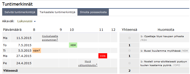 Ohje Sivu 16 (34) Poissaolojen selvitys Jos oppilaalla on selvittämättömiä poissaoloja, on etusivun ylälaidassa ilmoitus niistä. Klikkaa vihreää X tuntimerkintää -linkkiä.