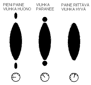 VIUHKAN KOKEILU Paineiden noston jälkeen maaliviuhkaa kokeillaan rytölevyyn. Jos viuhka on hyvä, voidaan maalaus aloittaa.