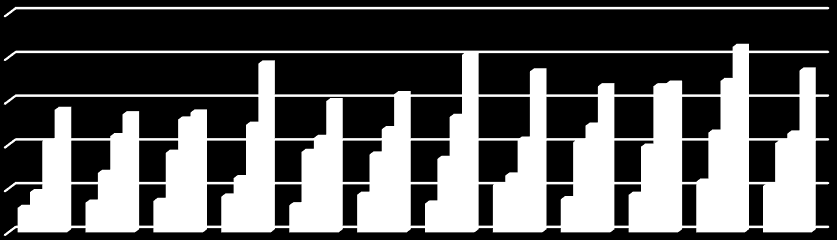 22 YB-PCR:ään tulleiden näytteiden määrä on noussut joka vuosi. Vuonna 2010 näytteitä tuli yhteensä 492 kpl, vuonna 2011 1014 kpl, vuonna 2012 1505 kpl ja vuonna 2013 2034 kpl (Taulukko 3 ja Kuvio 4).