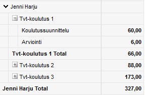 Edistyneet raportit Enemmän kuin yksi dimensio riveillä tai sarakkeilla. Kun olet oppinut raportoinnin perusteet, voit kokeilla edistyneempiä raporttirakenteita.