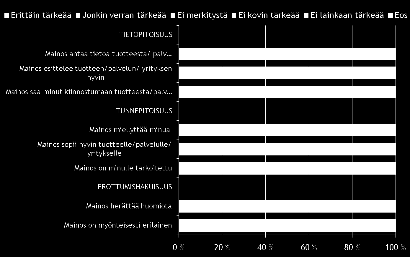 Mainonnan vaikutus Kuinka tärkeitä