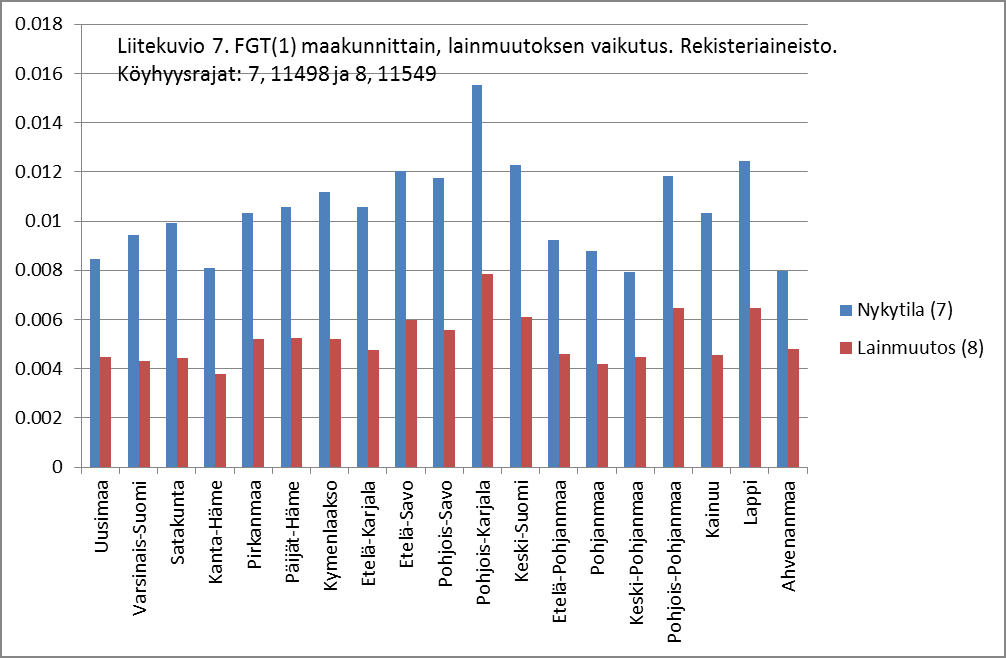 THL Työpaperi nro 36 / 2015 47