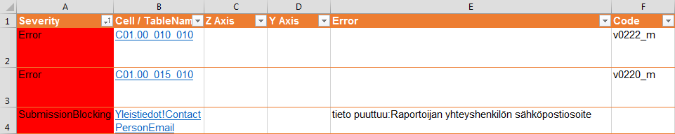 OHJE 21 (37) ValidationLog -välilehdellä ensimmäinen sarake Severity kuvaa virheen tyyppiä ja vakavuutta.