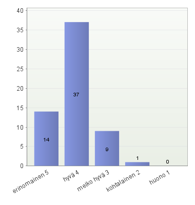 66 Taulukko 21. Kokoelman kattavuus asiakasnäkökulmasta.