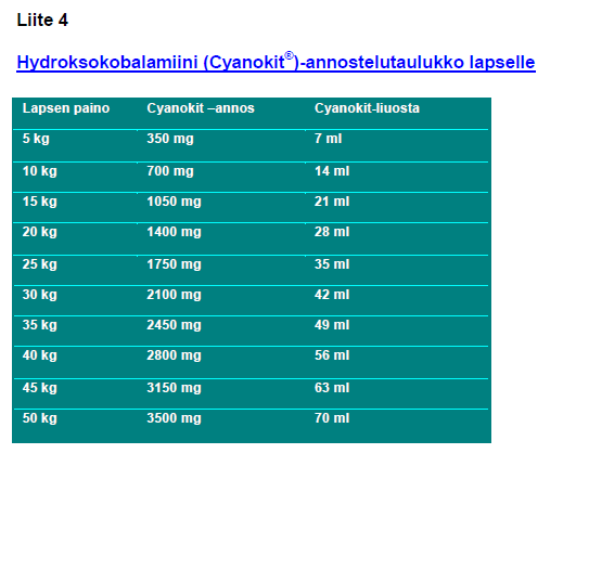 Hydroksokobalamiini (Cyanokit ) 5g infuusiokuiva-aine liuotus 100ml NaCl 0,9 %, vahvuus 50mg/ml Syanidimyrkytys, savukaasumyrkytys tai vahva epäily näistä, tajuttomana tulipalosta pelastettu.