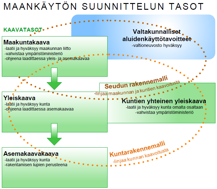 kaavoitusohjelma 2015 7 (14) 4.