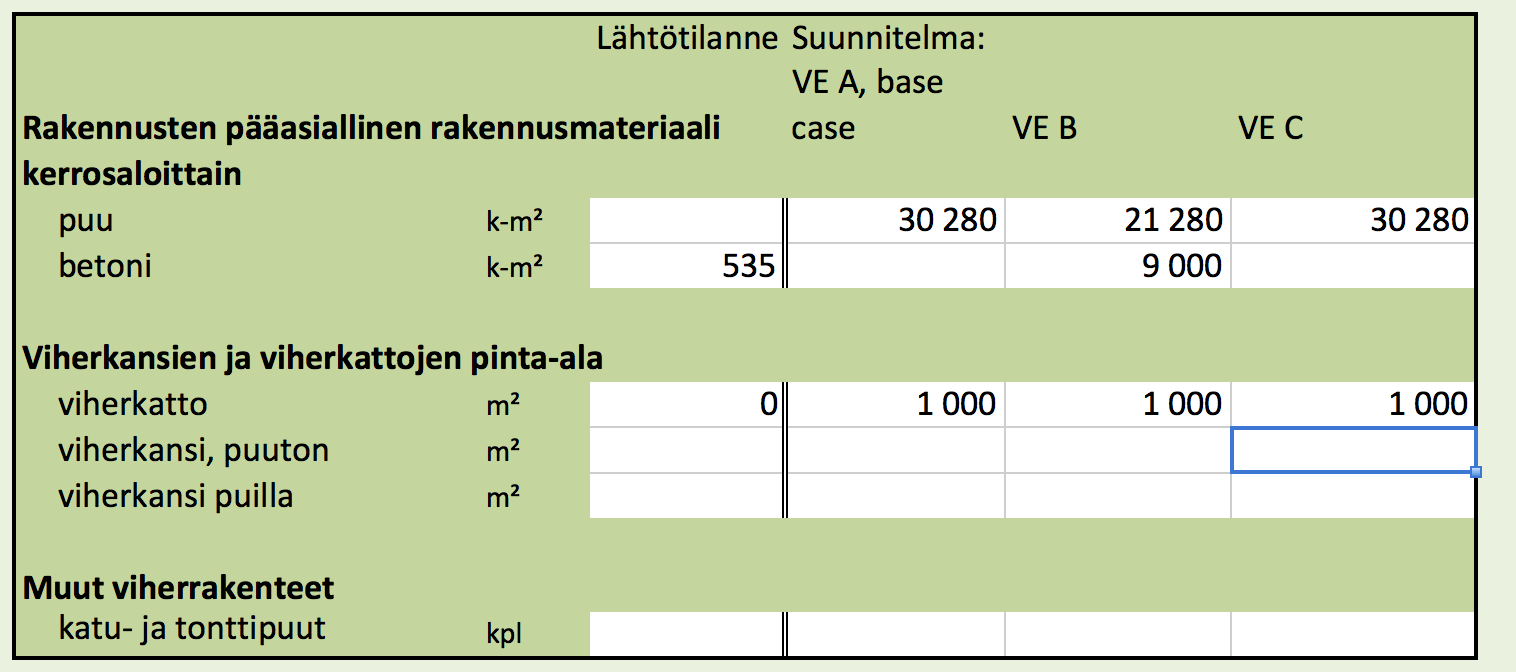 Kaavoittajan