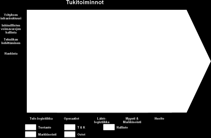 15 Kuva 4 Organisaatiorakenne ja arvoketju (Porter 1985, 60, suom. M.