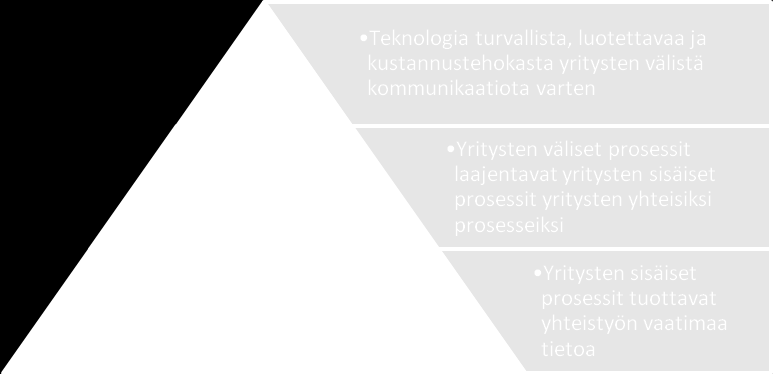 41 yritysten olisi ensisijaisen tärkeää ymmärtää informaation tuoma arvo kaikille yhteistyön osapuolille.