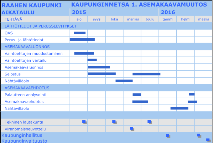 Asemakaavan muutoksen toteuttamisen välittömiä ja välillisiä vaikutuksia arvioidaan suunnittelun yhteydessä (MRL 9, MRA 1 ).