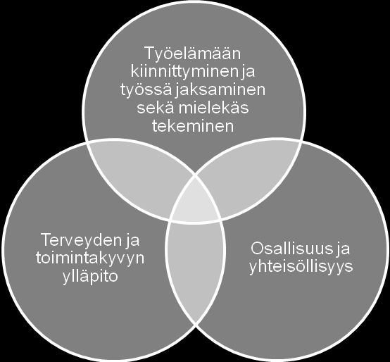 Hyvinvoiva Kainuu /