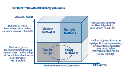 11 nukset sekä hankintoihin käytettävissä oleva osaaminen. Lisäksi tulee arvioida keskittämisen etuja sekä siitä aiheutuvia haittoja.