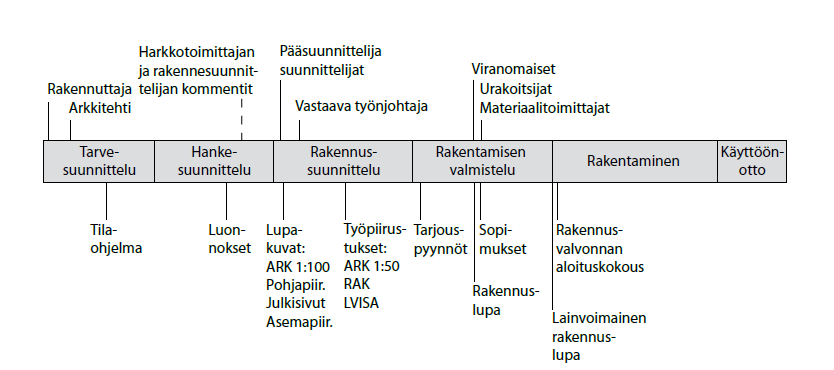 14 tuotteet ja menekit kerralla, koska tarjouspyyntövaiheessa se helpottaa tarjousten vertailua.