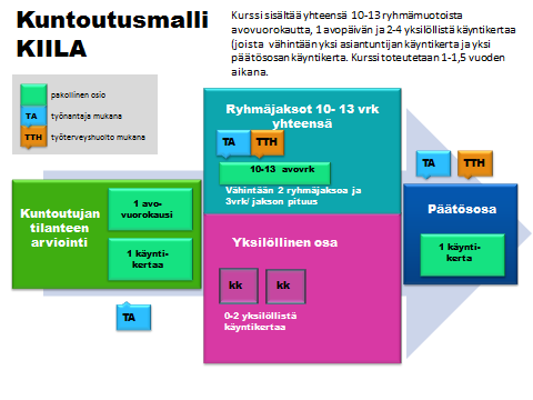 LIITE 1 Vuokaavio