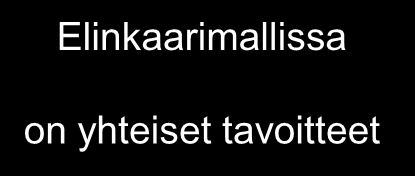 Aloita ajoissa! Suunnitteluvaihe Rakennettu ympäristö vastaa ihmisten ja kestävän kehityksen vaatimuksiin. Se on turvallinen, terveellinen ja palveleva. Sitä on helppo käyttää ja se toimii sujuvasti.