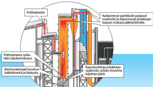 36 Kuva 11. Polttoaineen kaasutus Lahden kaasutuslaitoksella (Lehtovirta 2012). 5.7 Pyrolyysitekniikka Pyrolyysi on uutta ja vielä kehitteillä olevaa jätteen energiahyödyntämistekniikkaa.