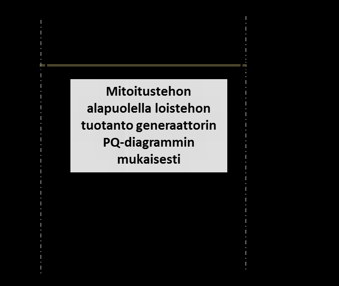 39 (78) 12 Tahtikonevoimalaitoksen loistehokapasiteetti 12.