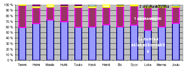 Kiireelliset huostaanotot sosiaalipäivystyksessä pääasiallisen kohdehenkilön kotikunnan mukaan, tehdyt ja harkitut Huom!