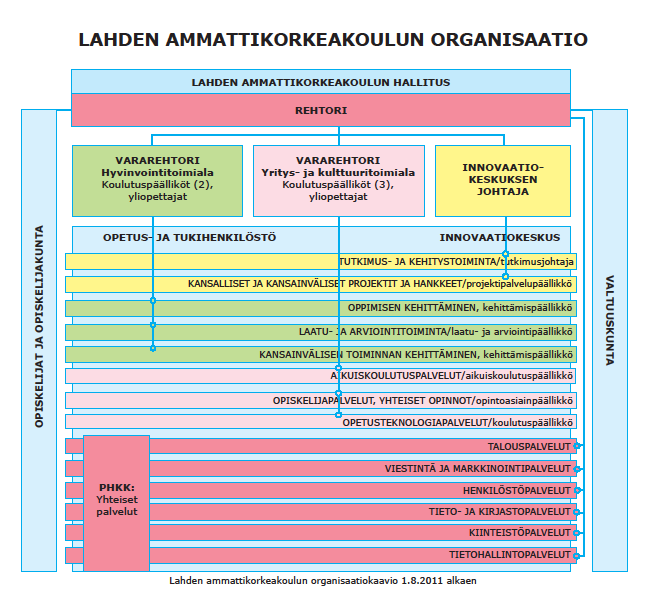 Talousarvion toteutuminen/lahden ammattikorkeakoulu Lahden ammattikorkeakoulun strategiset tavoitteet Balance Scorecard -näkökulmittain Näkökulma: Asiakas- ja yhteiskunnallinen vaikuttavuus 1