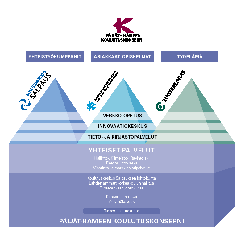 Talousarvion toteutuminen/yhteiset palvelut YHTEISET PALVELUT (YPA) 2.