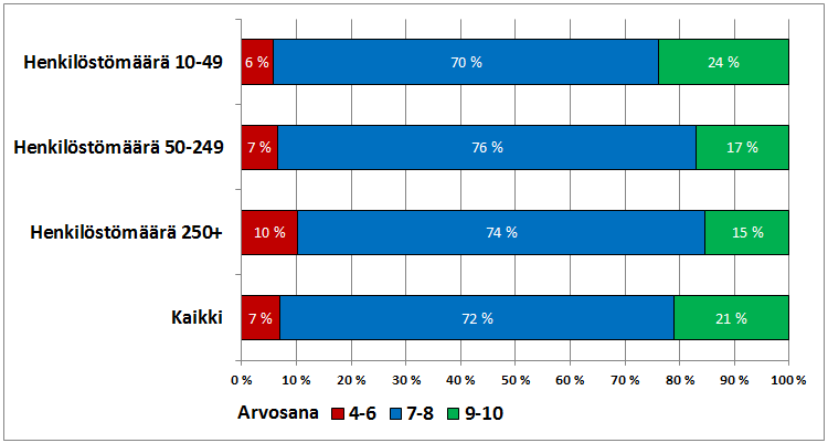 Innovointi ja tuottavuus: