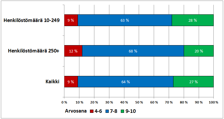 Työhyvinvointi ja terveys: