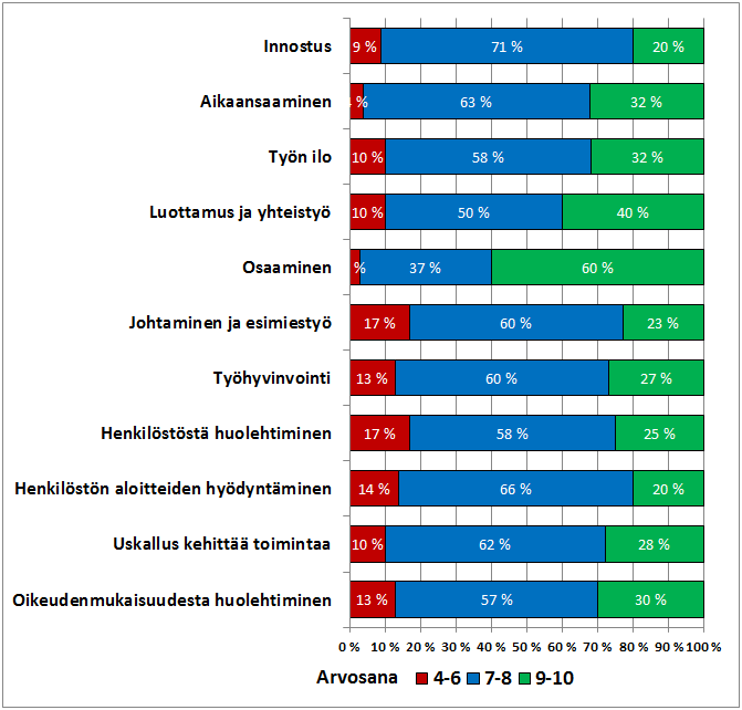 Kouluarvosanat työpaikalle eri