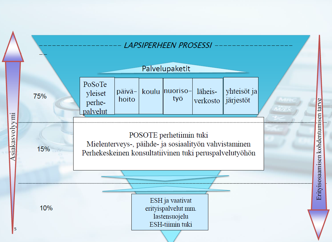 Painopiste peruspalveluissa, jotka tavoittavat lapsiperheet perheiden