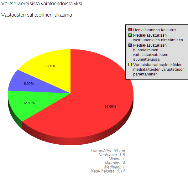 17 (19) 5. MEDIAKASVATUKSEN KEHITTÄMINEN ORIVEDEN KAUPUNGIN VARHAISKASVATUKSESSA 6.