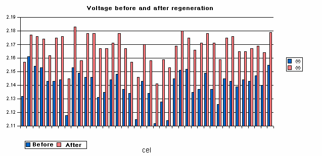 Jännite ennen elvytystä ja