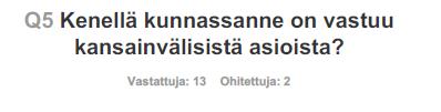 3.2. Määrärahat kansainvälisyyden kehittämiselle Kyselyyn vastanneista viisi ilmoitti, että heidän kunnassaan on kansainvälisyyden kehittämiselle osoitettu määrärahoja.