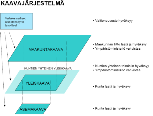 1. Tuulivoima ja kaavoitus 2. Millaisen luvan tuulivoimalani tarvitsee? Loimaa 25.3.